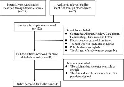 Frontiers | The Accuracy of Near Infrared Autofluorescence in ...