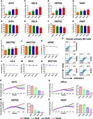 frontiers synergistic tumor cytolysis by nk cells in combination with a pan hdac inhibitor panobinostat immunology