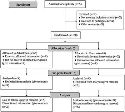 Frontiers | A Phase II Randomized, Double-Blind, Placebo-Controlled ...