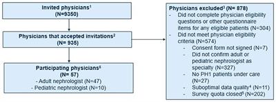 Frontiers | Primary Hyperoxaluria Type 1 Disease Manifestations and ...