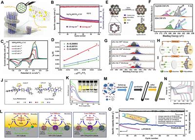 Frontiers | Progress and Prospect of Organic Electrocatalysts in ...