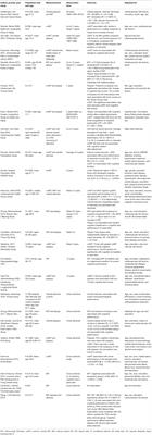 Frontiers | Subclinical Carotid Artery Atherosclerosis and Cognitive ...