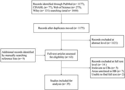 Frontiers  Compensatory Belief in Health Behavior Management: A