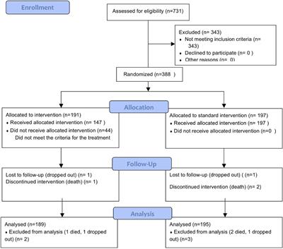 Frontiers  Effects of Blindfold on Leadership in Pediatric Resuscitation  Simulation: A Randomized Trial