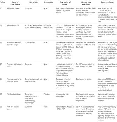 Frontiers | Is Curcumin at the Threshold of Therapeutic Effectiveness ...