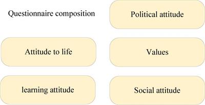 Frontiers Challenges Of College Students Ideological And Political And Psychological Education In The Information Age Psychology