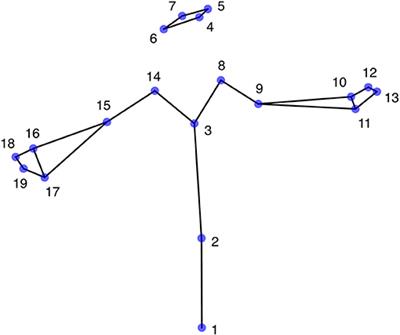 Frontiers | Machine Learning of Motion Statistics Reveals the Kinematic ...