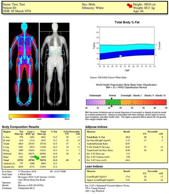 body composition chart