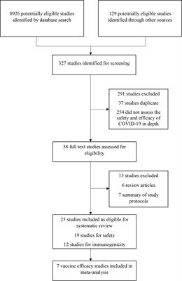 Efficacy and Safety of NVX-CoV2373 in Adults in the United States