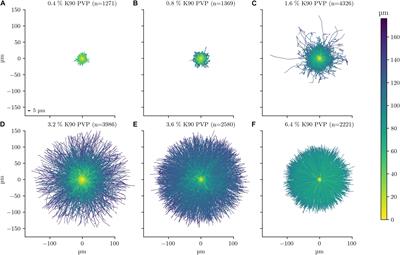 Frontiers Clostridioides Difficile Single Cell Swimming Strategy A Novel Motility Pattern Regulated By Viscoelastic Properties Of The Environment Microbiology