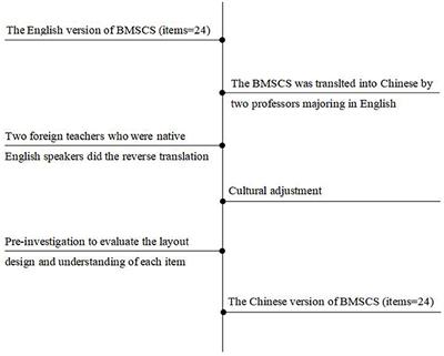 Psychometric properties of a Chinese version of the Fraboni scale of  ageism: evidence from medical students sample, BMC Medical Education