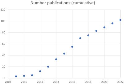 Frontiers | Updated Review of the Evidence Supporting the Medical and ...