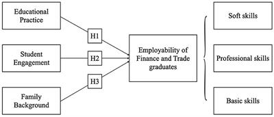 Internal quality assurance: enhancing higher education quality and graduate  employability