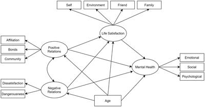 Relationships and belonging : Mentally Healthy Schools