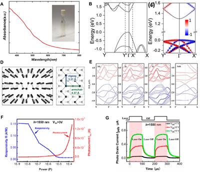 Frontiers | Advance Optical Properties and Emerging Applications of 2D ...