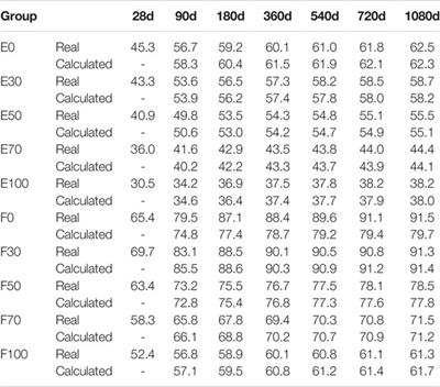 Frontiers | Effect of Iron Tailings and Slag Powders on Workability and ...