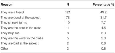 Solved J 2020 Assessment Homework There are a total of 32