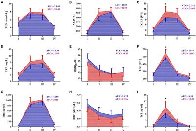 Frontiers | Remote Ischemic Preconditioning Reduces Marathon-Induced ...