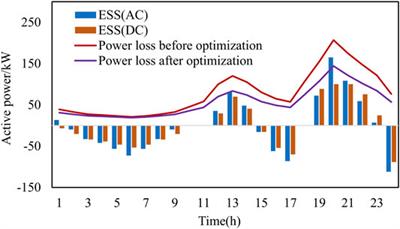 ADC-and-Power-Optimization-Solution-5-EVSYS/driver_isr.c at master ·  lkvenild/ADC-and-Power-Optimization-Solution-5-EVSYS · GitHub