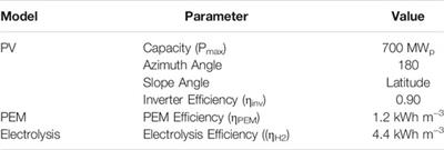 Frontiers  A Feasibility Study of Photovoltaic—Electrolysis—PEM Hybrid  System Integrated Into the Electric Grid System Over the Korean Peninsula