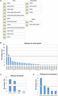 Emerging And Re Emerging Viral Diseases Frontiers Research Topic