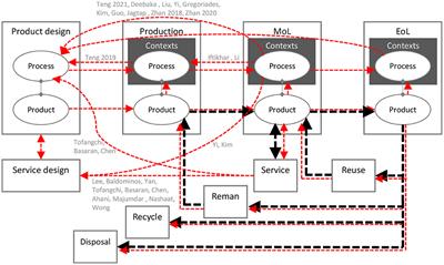 How to enhance PLM platforms with a data management