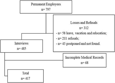 Frontiers  Adaptation and Validation of a Test for the Evaluation of  Tactical Knowledge in Soccer: Test de Conocimiento Táctico Ofensivo en  Fútbol for the Brazilian Context (TCTOF-BRA)