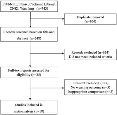 Frontiers | Levosimendan to Facilitate Weaning From Cardiorespiratory ...