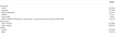 “Just Throw It Behind You and Just Keep Going”: Emotional Labor when Ethnic Minority Healthcare Staff Encounter Racism in Healthcare