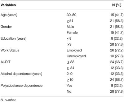 Mental Imagery Skills In Alcohol Dependent Subjects And Their Associations With Cognitive Performance An Exploratory Study During Residential Rehabilitation Psychiatry Frontiers