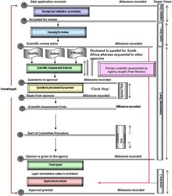 Frontiers | Evaluation of the Good Review Practices of Countries ...