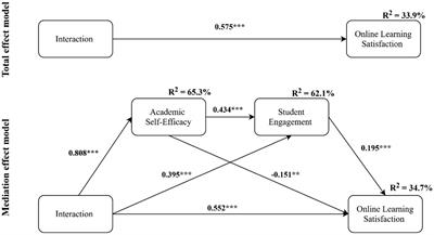 PDF) Alpha test results for a Housing First eLearning strategy