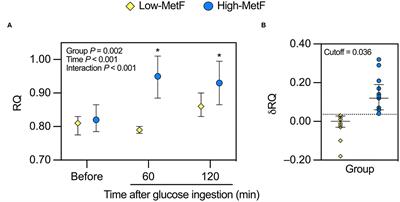 Frontiers  DXA-Derived Adiposity and Lean Indices for Management of  Cardiometabolic and Musculoskeletal Frailty: Data Interpretation Tricks and  Reporting Tips