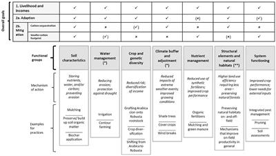 Consensus best value scale : r/Coffee