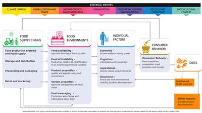 Categorisation of food products into convenience grades and
