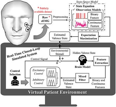 Frontiers | Closed-Loop Tracking and Regulation of Emotional Valence ...