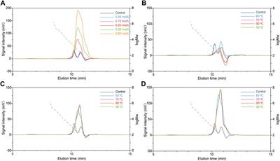 Frontiers | Efficient Production of Scleroglucan by Sclerotium rolfsii ...