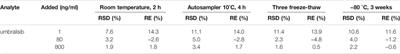 Frontiers | Effect of Sophocarpine on the Pharmacokinetics of ...