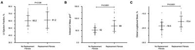 Frontiers  Echocardiographic Global Longitudinal Strain Is Associated With  Myocardial Fibrosis and Predicts Outcomes in Aortic Stenosis