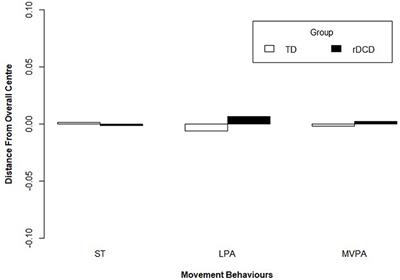 Frontiers Cross Sectional Associations Between Adolescents 39 Physical