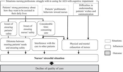 Home Care for Patients with ALS  Amyotrophic Lateral Sclerosis