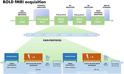 C-BRSOM-2020 Training Solutions