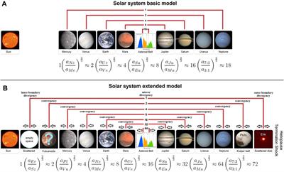chart of kepler planetary system