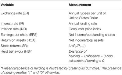 Frontiers | Herd Behaviour, Fundamental, and Macroeconomic Variables ...