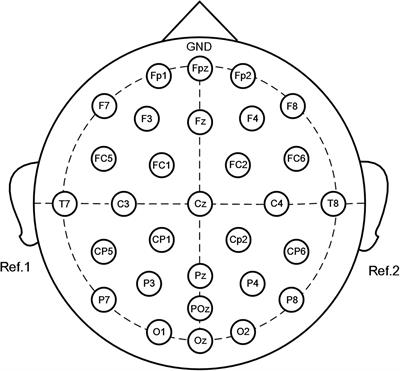 Frontiers | From Expert to Elite? — Research on Top Archer’s EEG ...