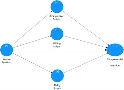 Ed Feng: Breaking down the true predictive capability of