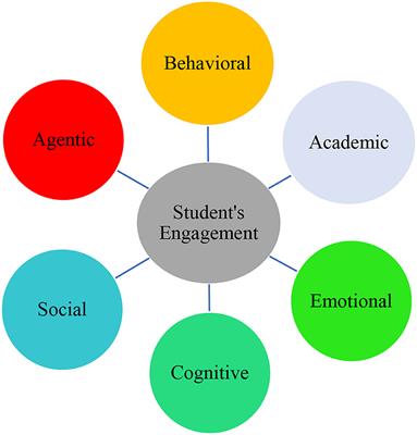 Frontiers | The Role of Classroom Culture and Psychological Safety in ...