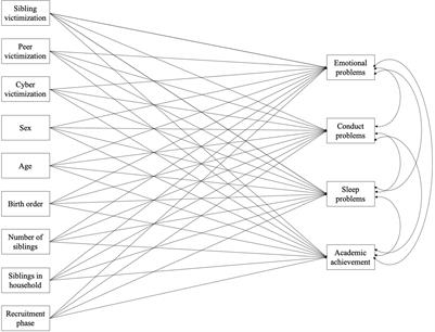 Impact of Bullying in Childhood on Adult Health, Wealth, Crime