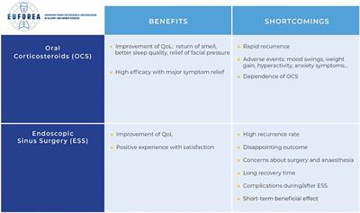 Impact of Treatment for Nasal Cavity Disorders on Sleep Quality