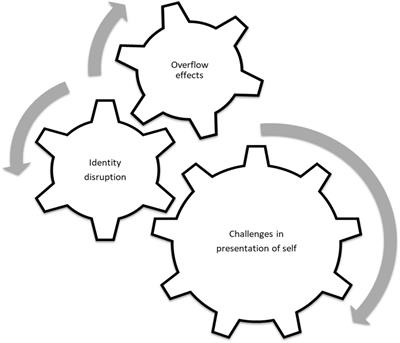 Meaningful Peer Interaction: Combatting Isolation in Online Courses - The  K. Patricia Cross Academy